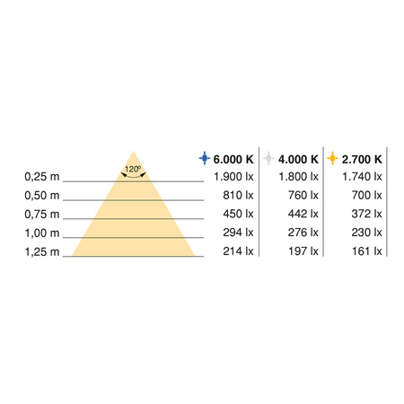 Taśma LED Lynx Premium COB 9,6 W/m IP20 (24V DC), 5 m, 2700K Emuca